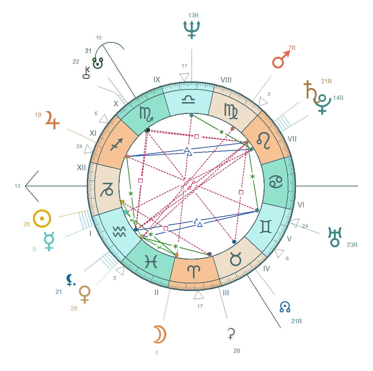 Carte du ciel (thème astral) Logiciel Azimut35